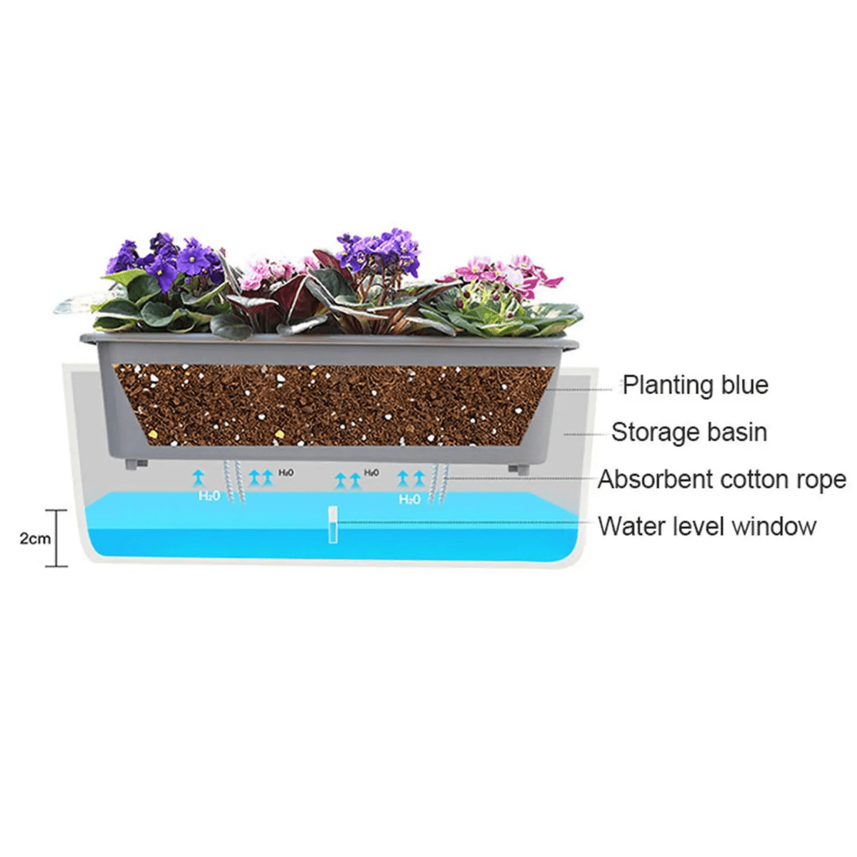 GreenFlow – Self-Watering Planter Box – Smart Indoor Herb Garden