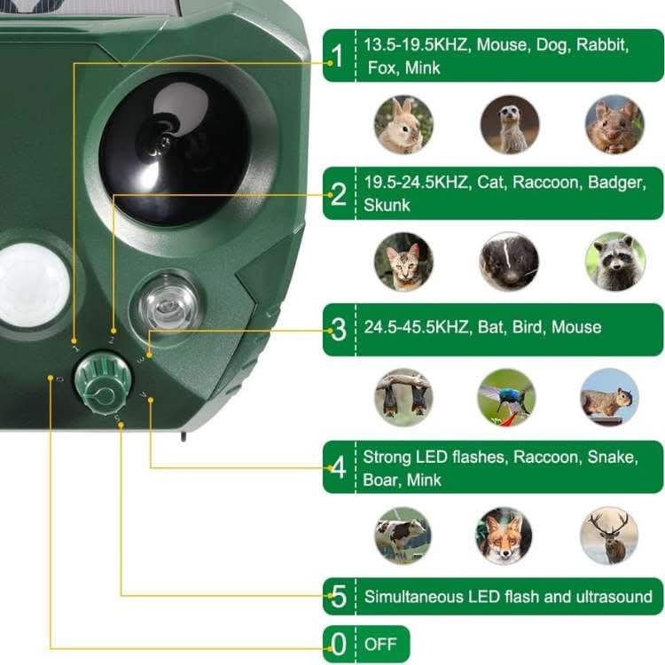 SilentGuard Repeller - Ultrasonic Pest Repeller - Outdoor Style - Motion Sensor