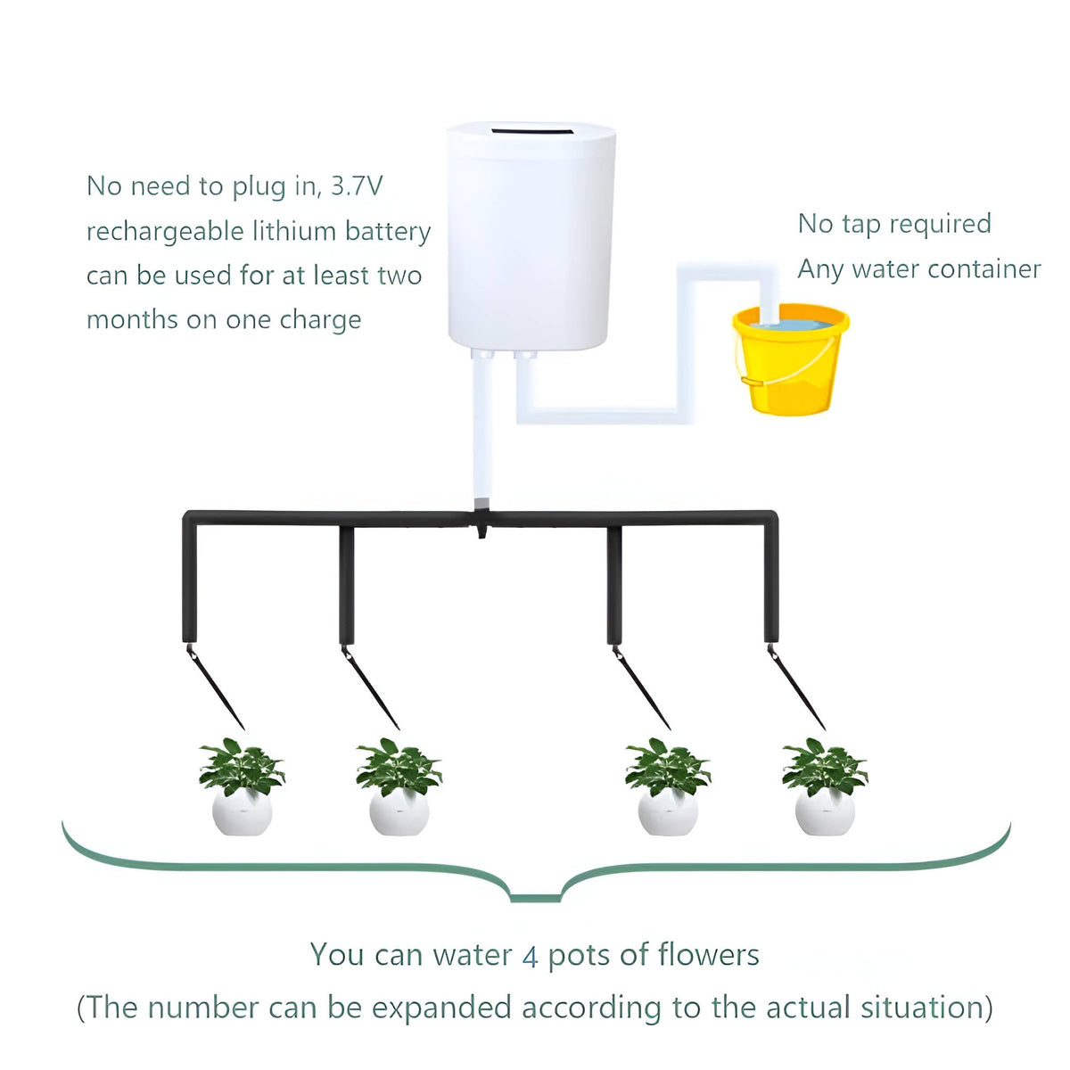 AquaSmart Sprinkler Controller - Rechargeable, Multi-Plant Coverage 7